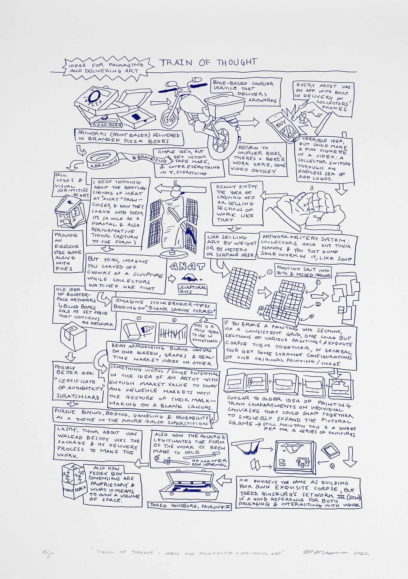 Mitchell Messina Train of Thought Ideas for Packaging and Delivering Art